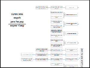 מפת חשיבה